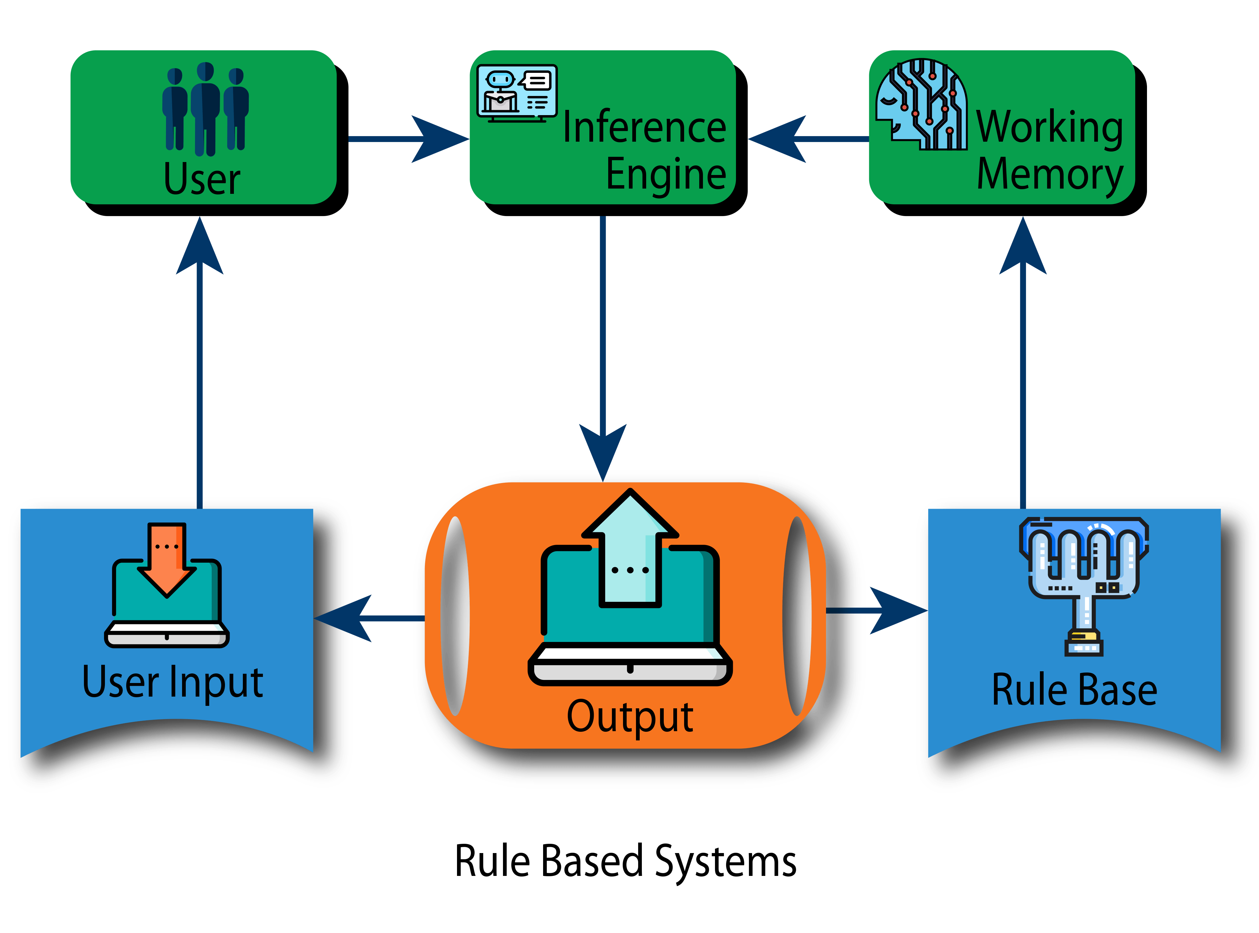 Artificial Intelligence in Digital Process Automation